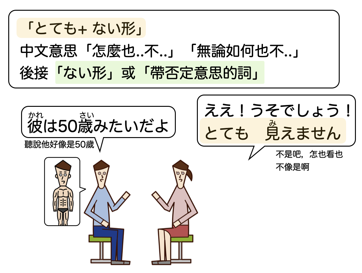 とても、とても..ない用法，中文意思 | JAson日本語
